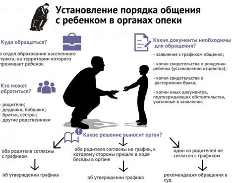 Подробное руководство по этапам получения опеки над ребенком