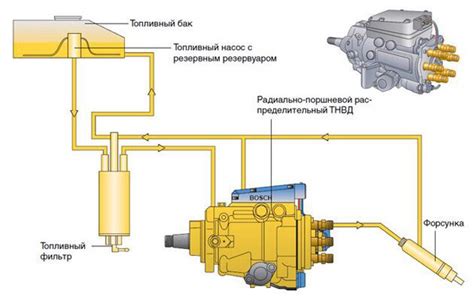 Подробные шаги по прекращению работы топливного насоса