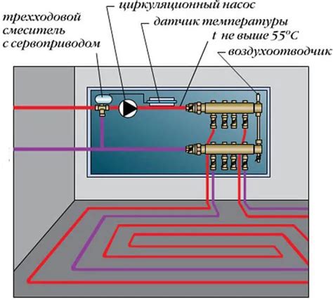 Подсоединение к компьютерной системе