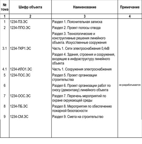 Подтверждение изменений границы и оформление соответствующей документации