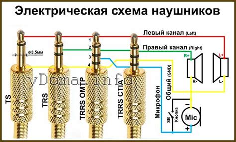 Подтверждение успешного соединения наушников с устройством