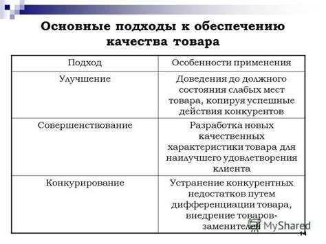 Подходы к обеспечению безупречного состояния осветительных систем