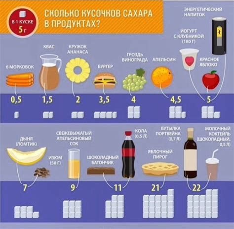 Позитивные и негативные стороны здорового питания без добавленного сахара