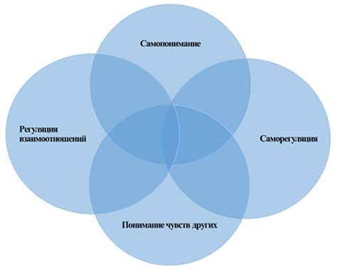 Познавание эмоционального мира окружающих