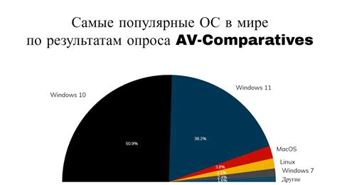 Поиск нужного образа на официальных сайтах операционных систем