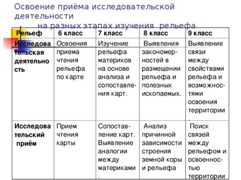 Поиск элементарных следствий на основе строения Карты Карно