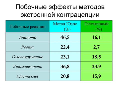 Показания для использования глюкокортикостероидов