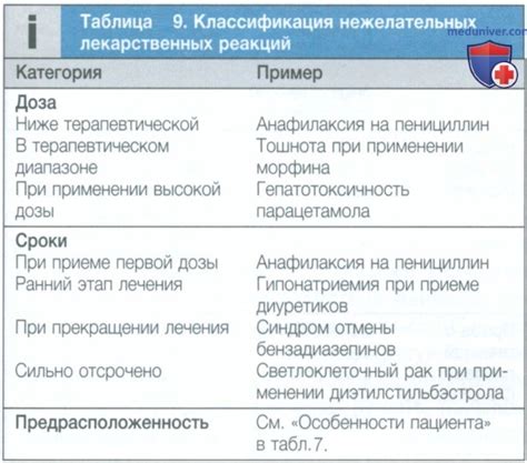 Показатели применения лекарственного препарата для взрослых пациентов