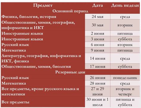 Полезные рекомендации по оптимальному использованию Эвотора