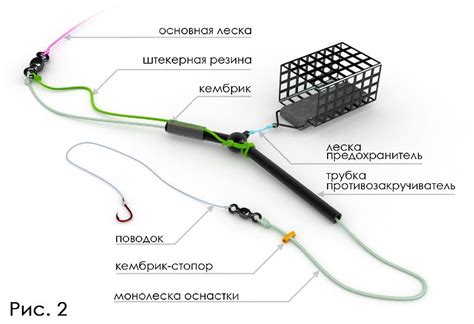 Полезные советы для совершенствования методики улова угря