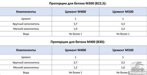 Полезные советы для точного определения общей вместимости