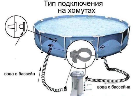 Полезные советы по установке низкочастотного динамика