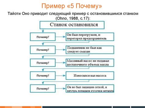 Полезные средства и методы для определения причин проблем взаимодействия через IMAP