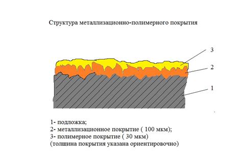 Полимерные покрытия: привилегии и возможности