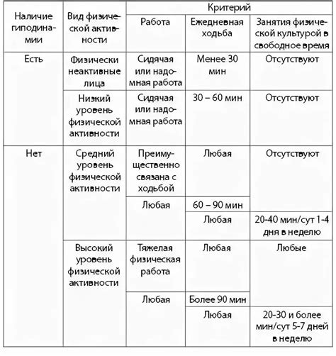 Положительное влияние физической активности на ощущения в верхней части ног