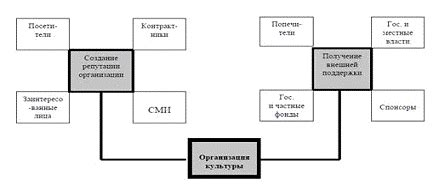 Получение внешней поддержки