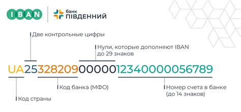 Получение и сохранение индивидуального банковского номера (IBAN) в интернет-банке Сбербанка