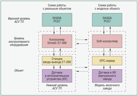 Получение необходимых ресурсов и изображений для разработки модификации