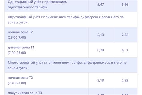 Получение скидки при использовании акционного тарифа