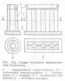 Получение слитков из руды