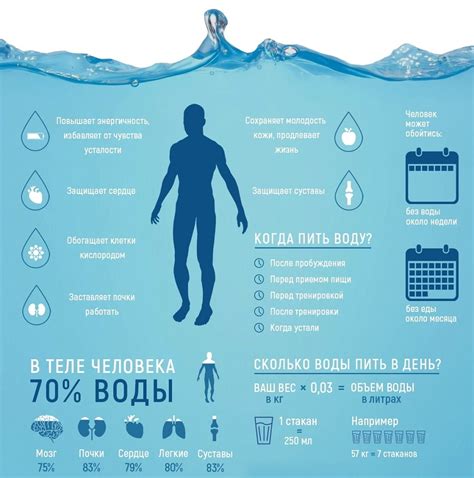 Польза от выбора режима "Усиленное впитывание"