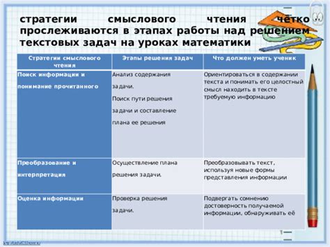 Понимание Задачи Автоматизации Информации