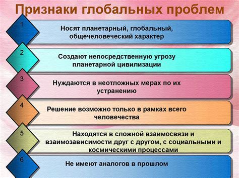 Понимание возможных проблем и способы их решения