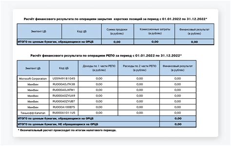 Понимание концепции учета негативных результатов в налоговом отчете