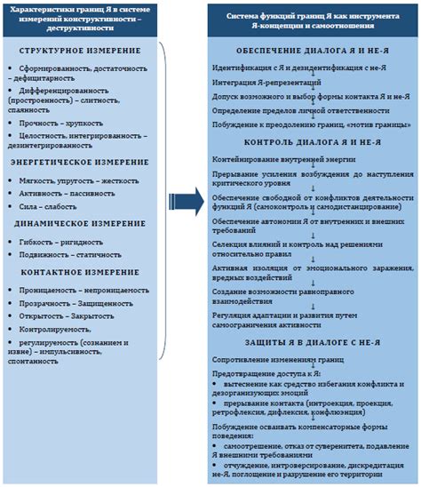 Понимание основной концепции и функциональности Physx