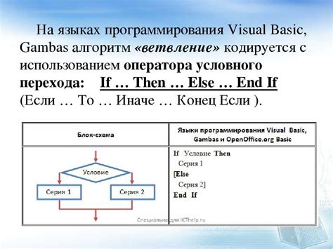 Понимание основных команд и функций