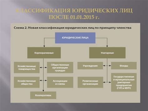 Понимание особенностей модификаций