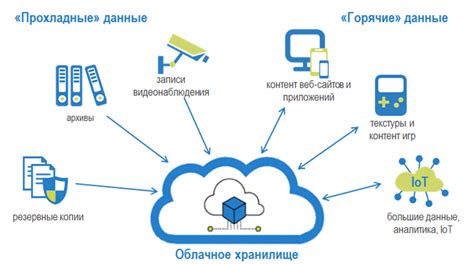 Понимание принципа работы облачного хранилища