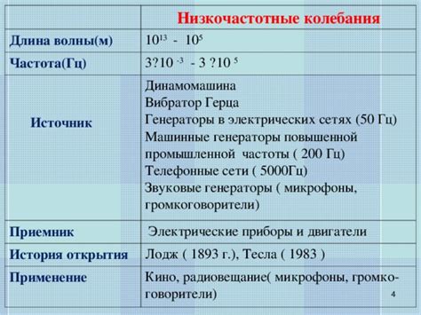 Понимание спектральных характеристик низкочастотных шумовых колебаний