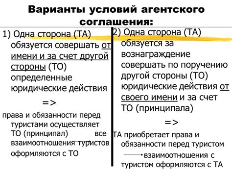 Понимание сущности агентского соглашения