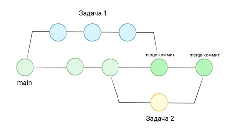 Понимание Git и его функциональности