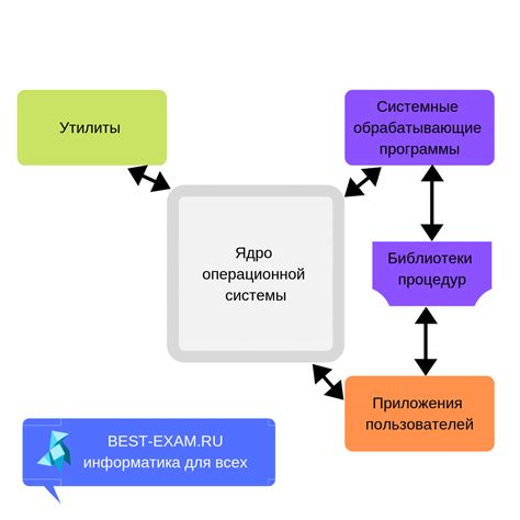 Понятие интегрированной системы операционной системы на основе Андроид для автомобилей