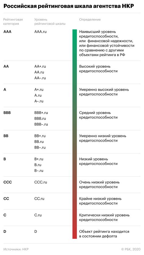 Понятие и значение рейтинга