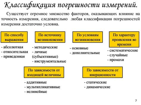 Понятие и классификация погрешностей при измерении напряжения