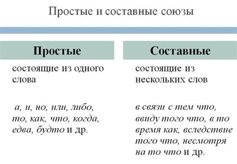 Понятие и назначение связующего элемента в русском языке