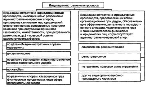 Понятие и цель процесса сведения