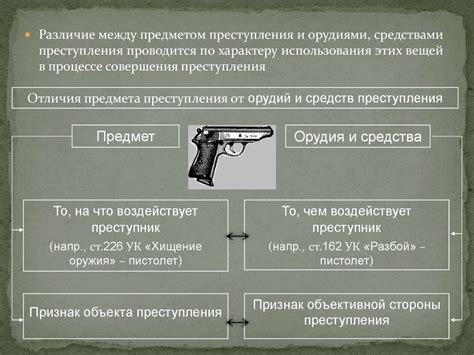 Понятие объекта преступления