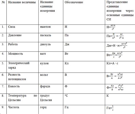 Понятие плотности и примеры ее измерения в физике