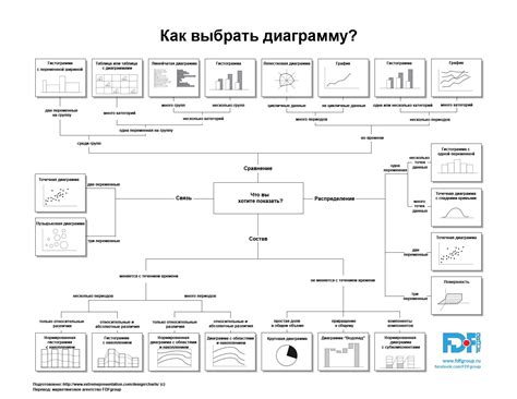 Понятное и информативное описание диаграммы: ключ к успешной визуализации данных