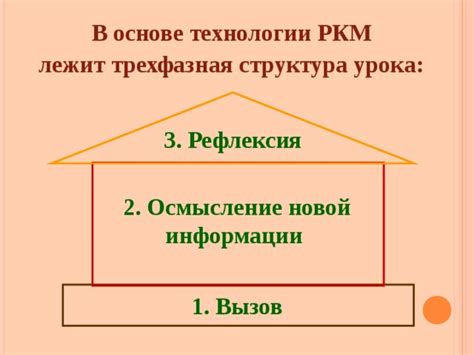 Понятность и структура РКМ
Выделение ключевой информации
