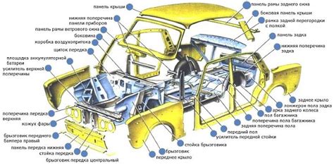 Популярность автомобилей с люком в верхней части кузова