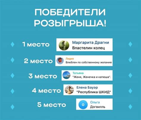 Популярность розыгрыша: заметные тренды в социальных сетях после оглашения итогов