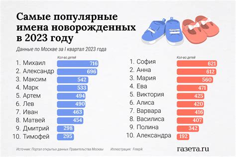 Популярные и трендовые имена в современной Турции