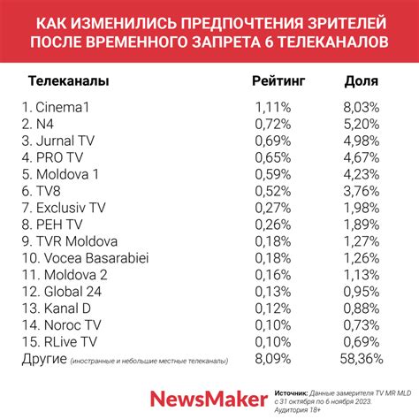 Популярные направления в телевизионном контенте: предпочтения зрителей Твери