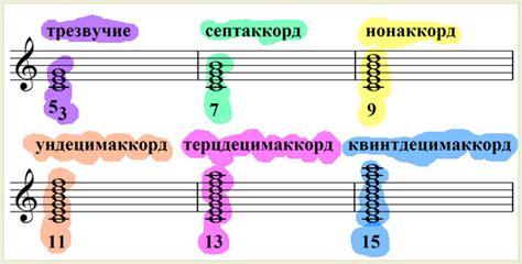 Популярные типы голдов в музыке