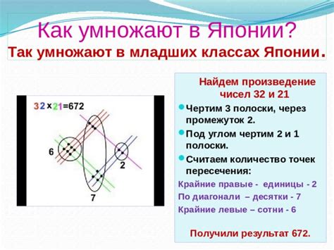 Попытаемся расшифровать непонятное произведение чисел в младших классах